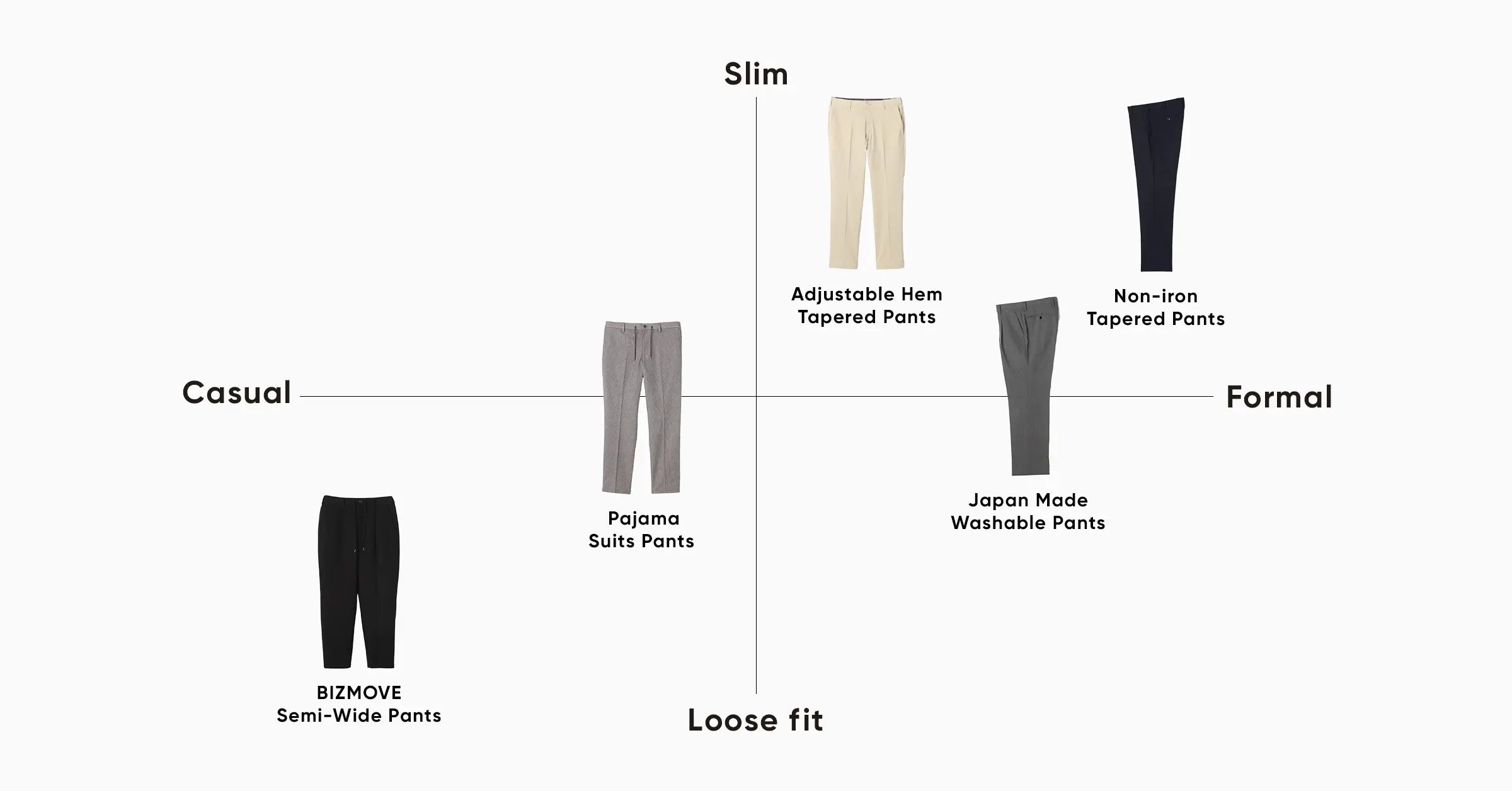 Men’s pants style guide: Find your match, type and silhouette