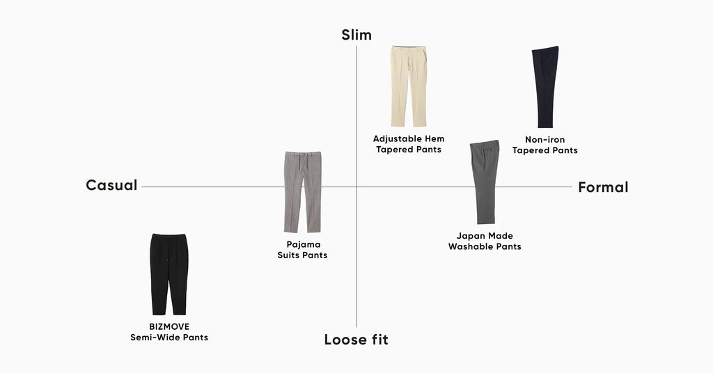 Men’s pants style guide: Find your match, type and silhouette